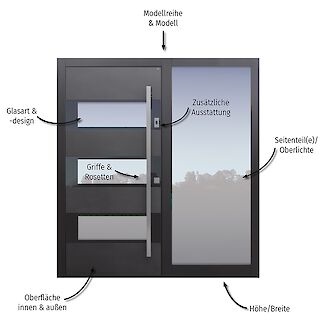 Haustürenkonfigurator von TOPIC